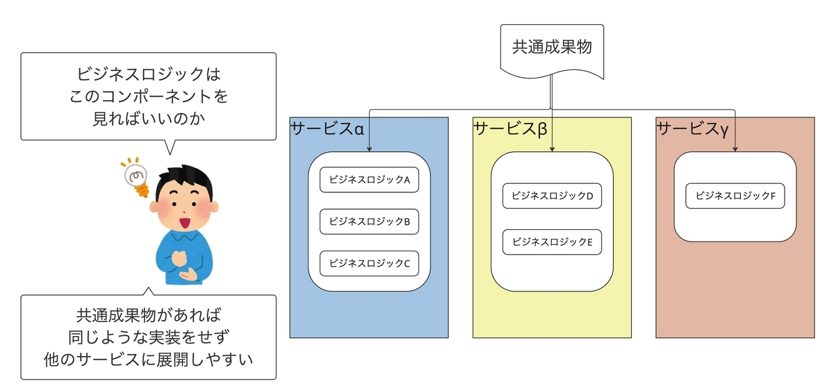 Approach1