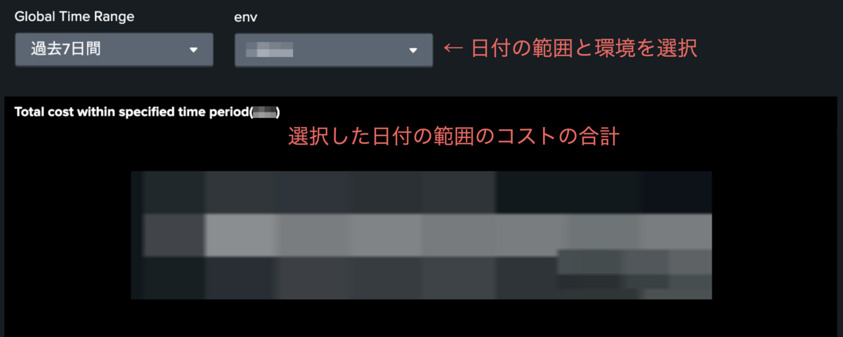 Splunkダッシュボード