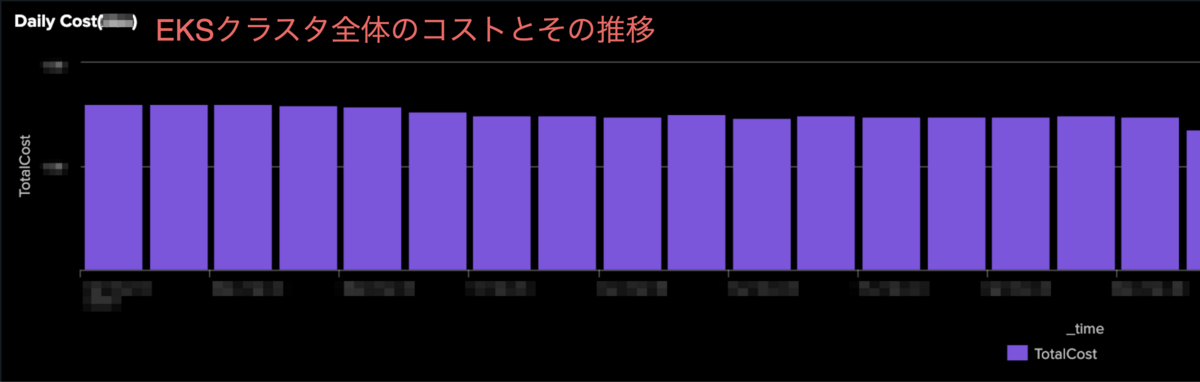 EKSクラスタ全体のコスト