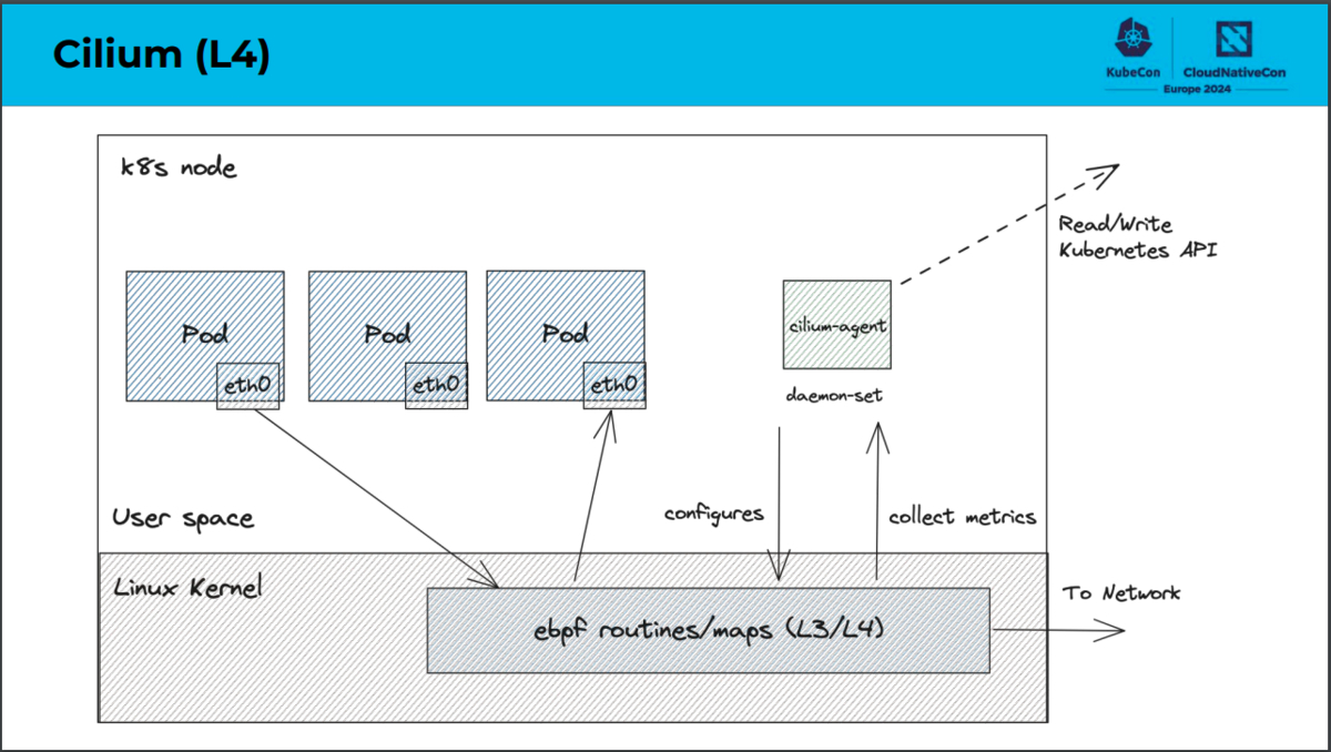 cilium_servicemesh_layer4