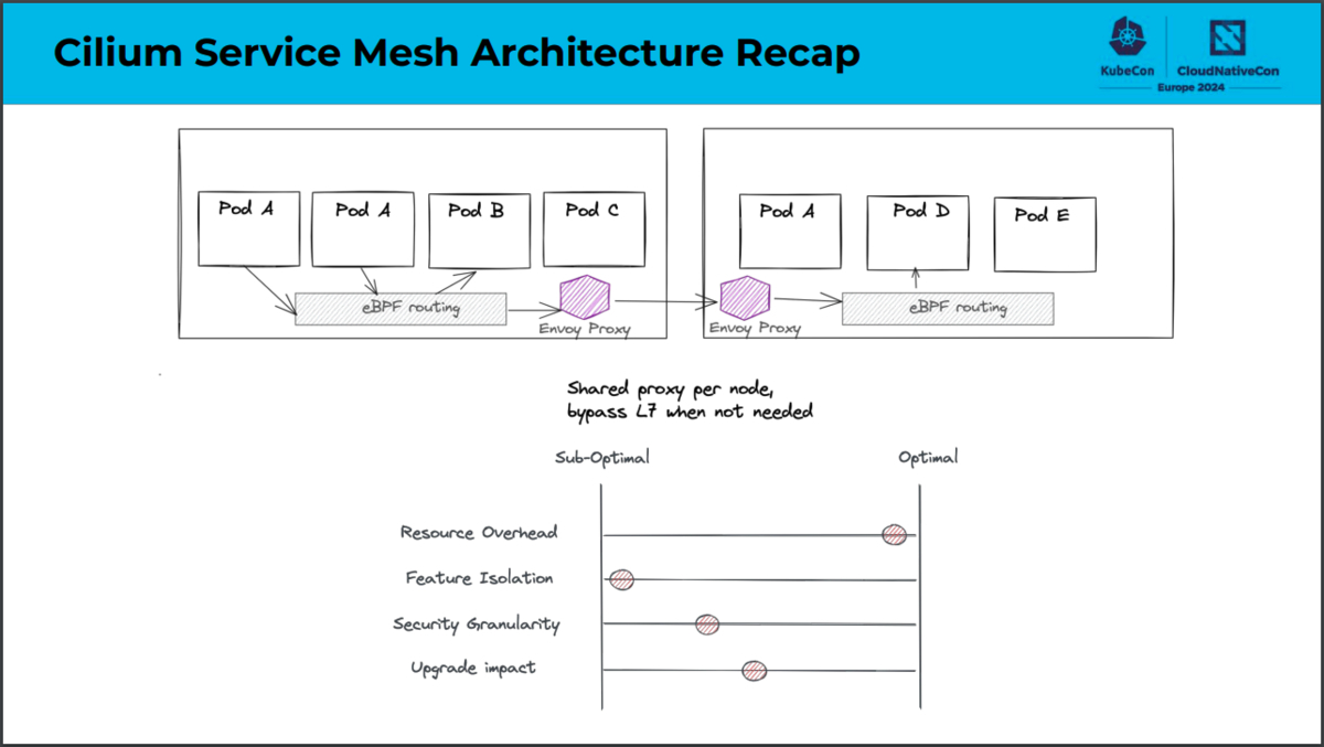 cilium_servicemesh_optimal