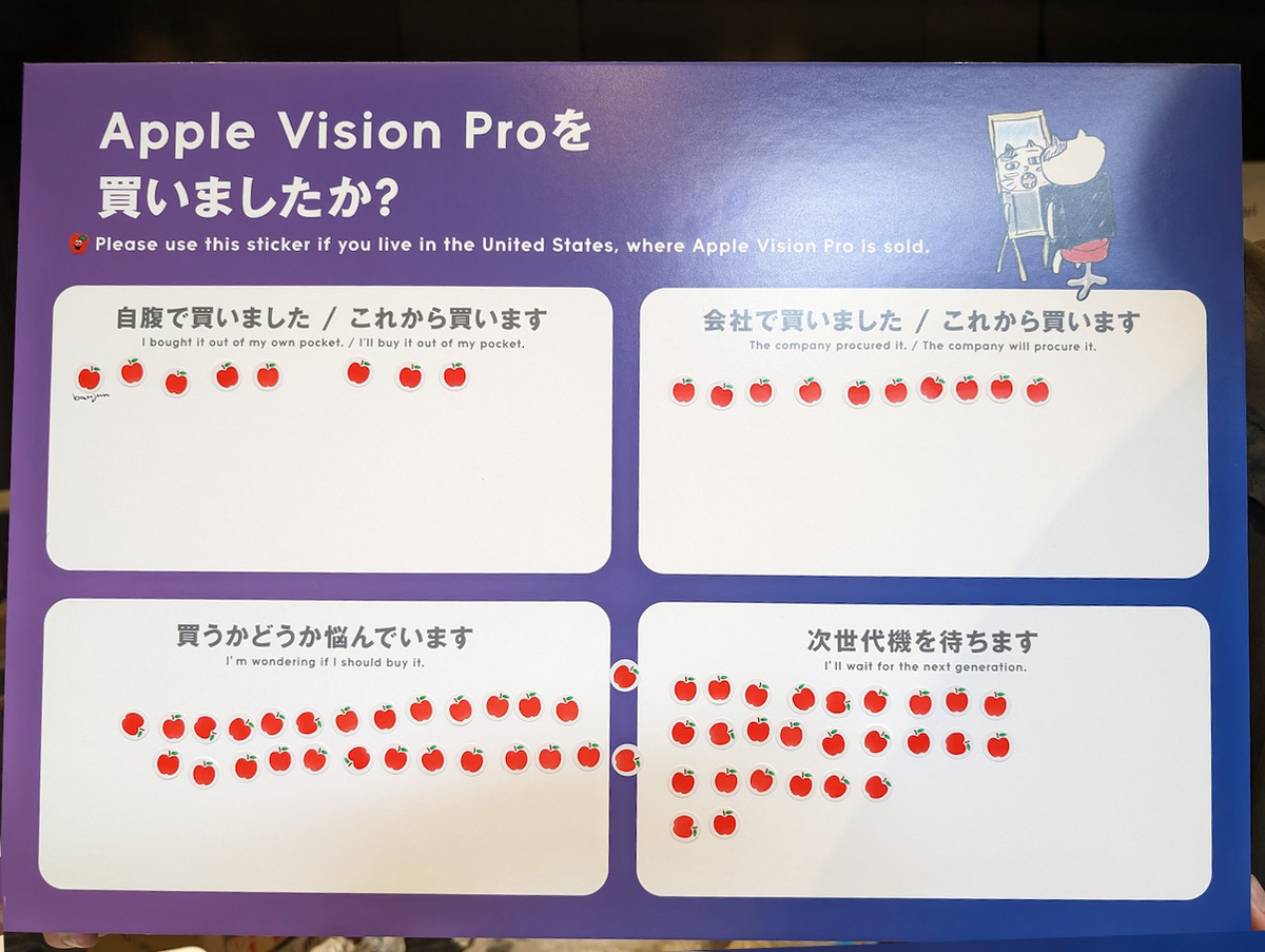 「Apple Vision Proを買いましたか？」の回答