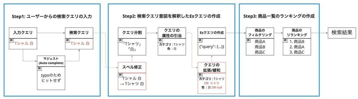 search_outline2