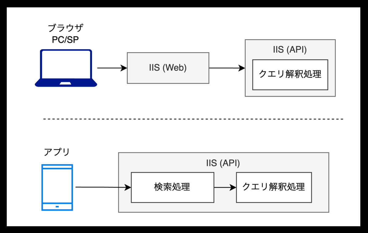 system_architecture1