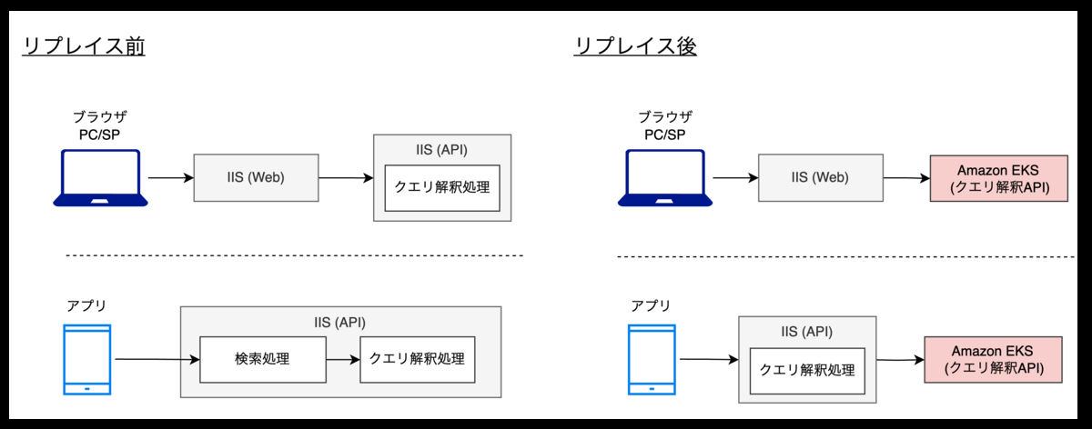 system_architecture2