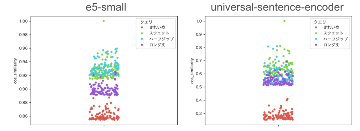 cos_sim_scale_diff_model