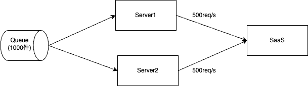 scale1