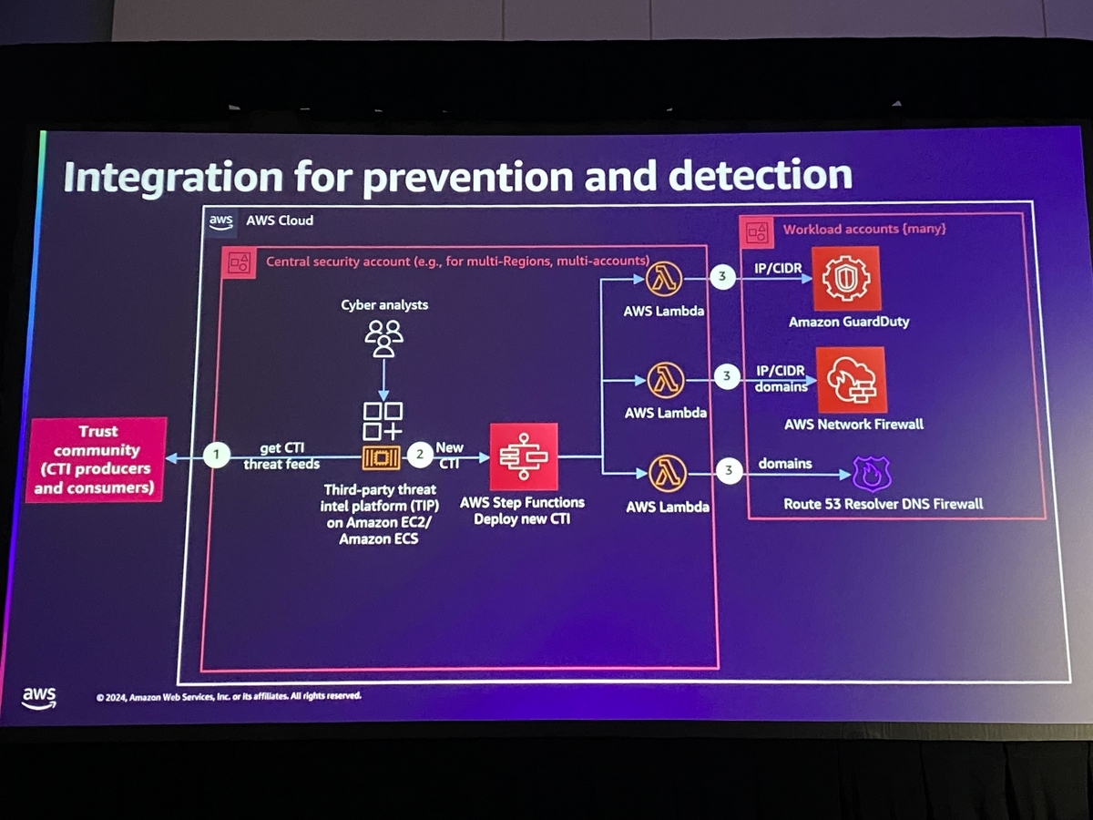 prevention-and-detection
