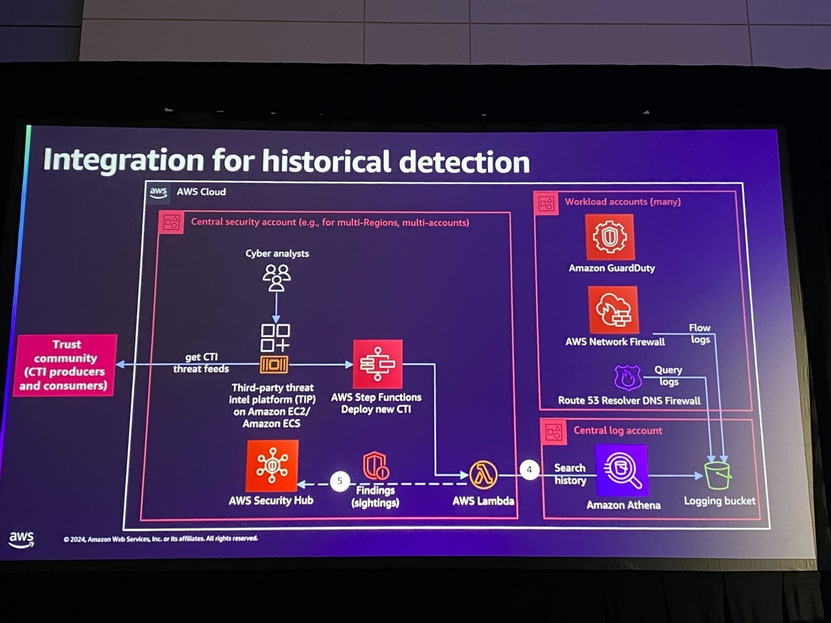 historical-detection