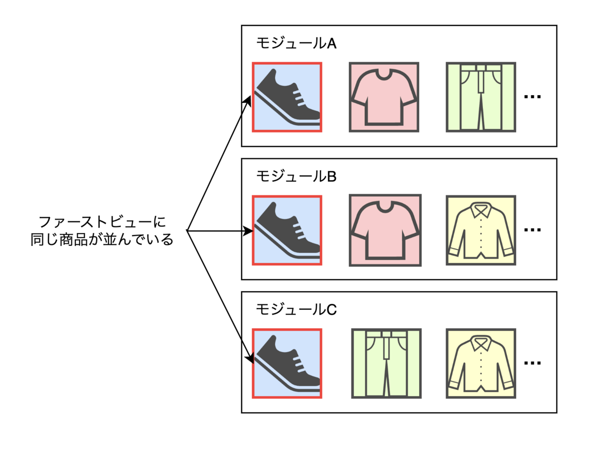 issue