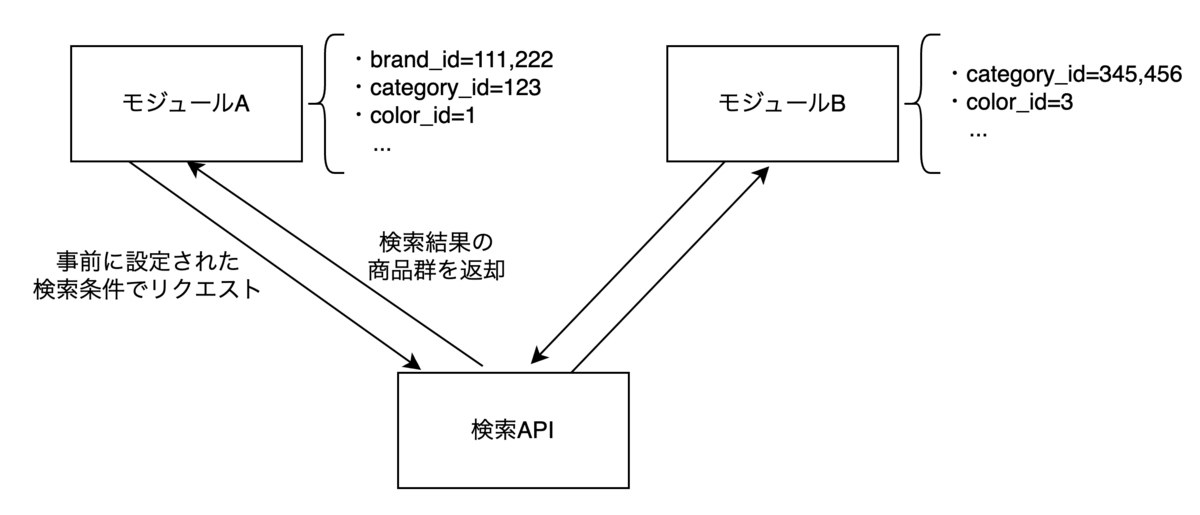 module_item