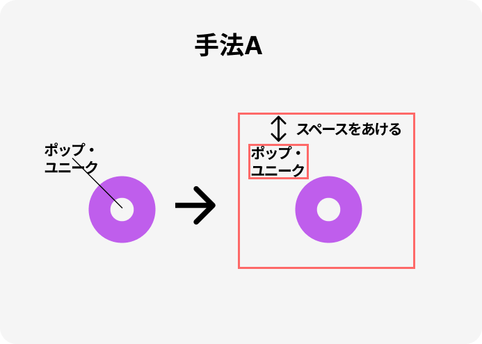 デザイナーの求める手法A