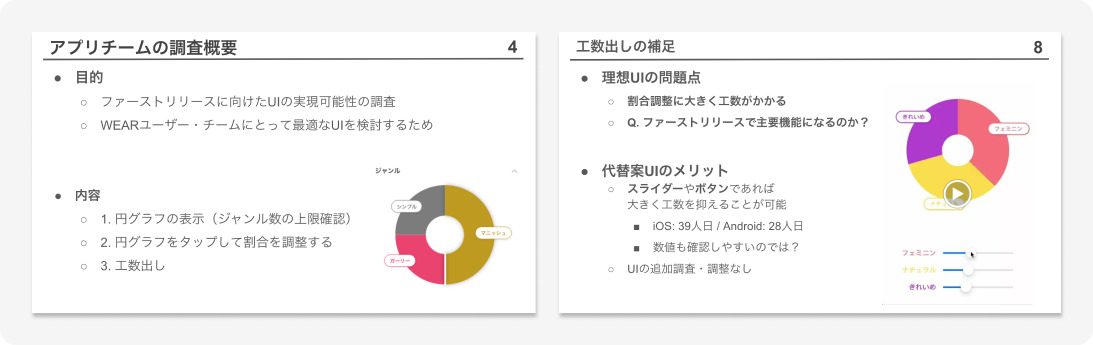 調整会で使用した実際のスライド
