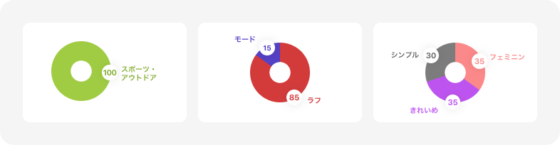 ジャンルの種類