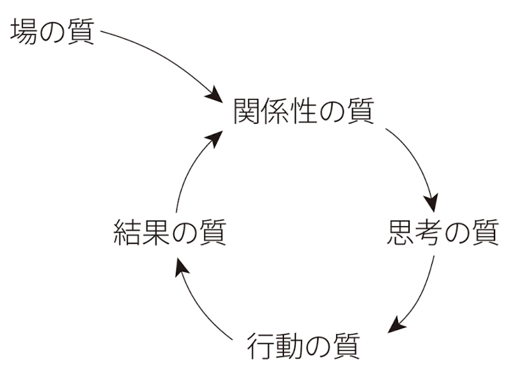 組織の成功エンジン