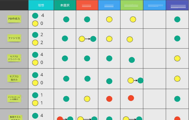 コンピテンシーマトリクス