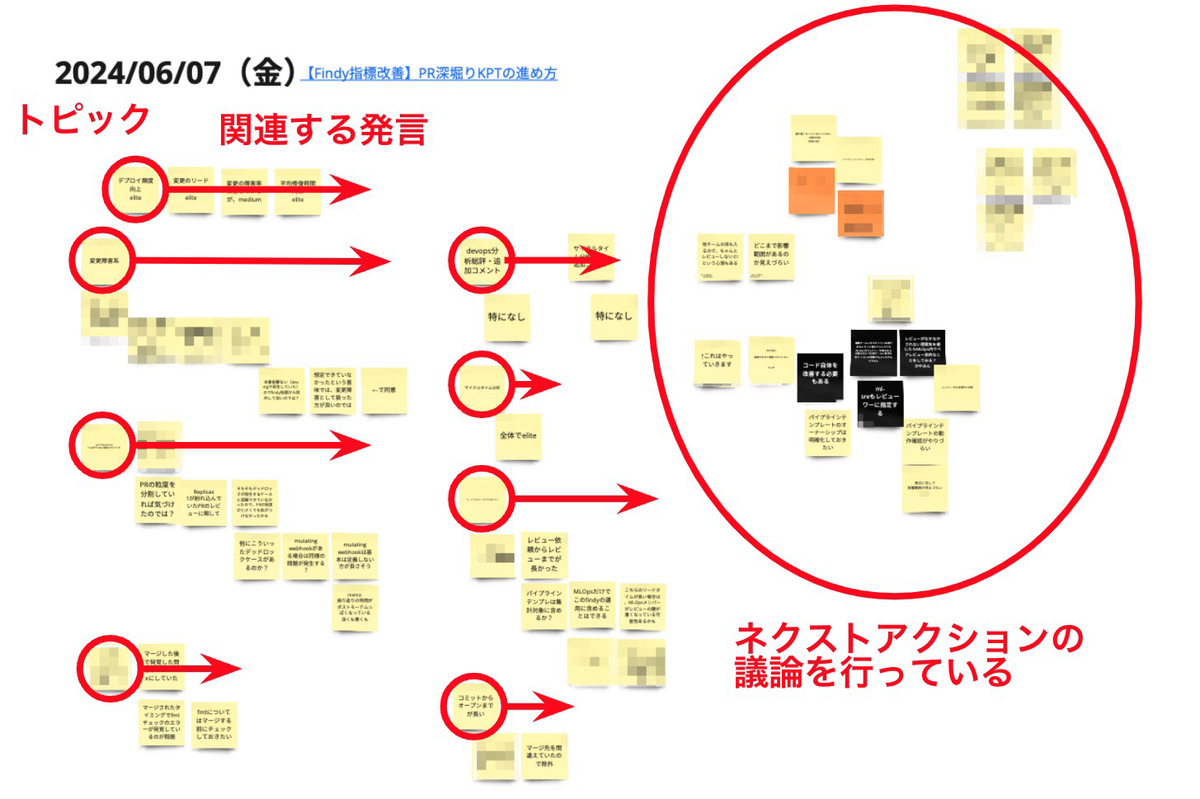 プルリク深掘りのアイデア出しの例