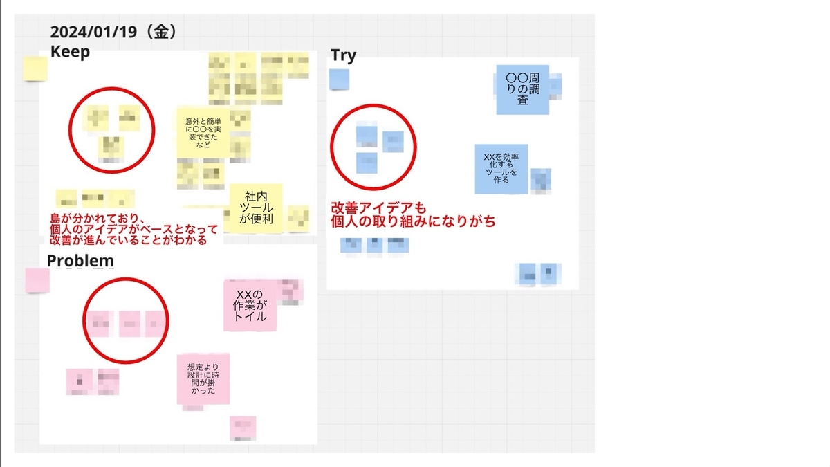 従来のふりかえりの例