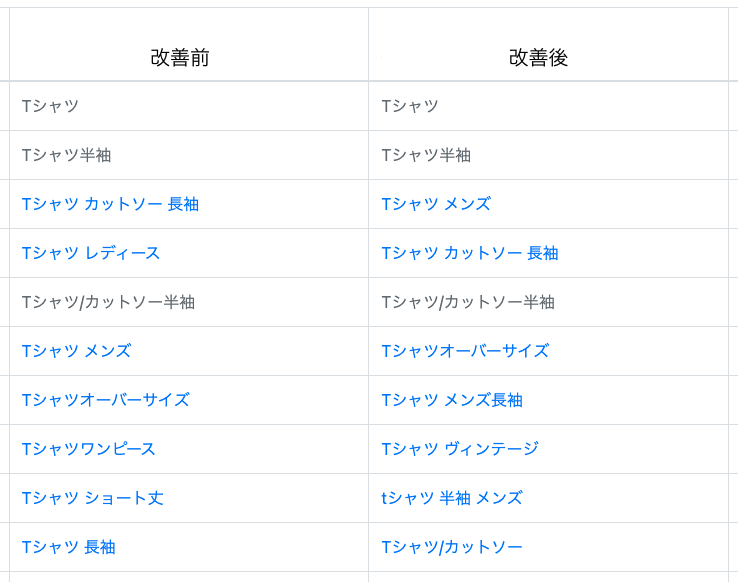 compare_improved_old_suggest