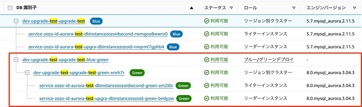 Blue/Green Deploymentの切り替え