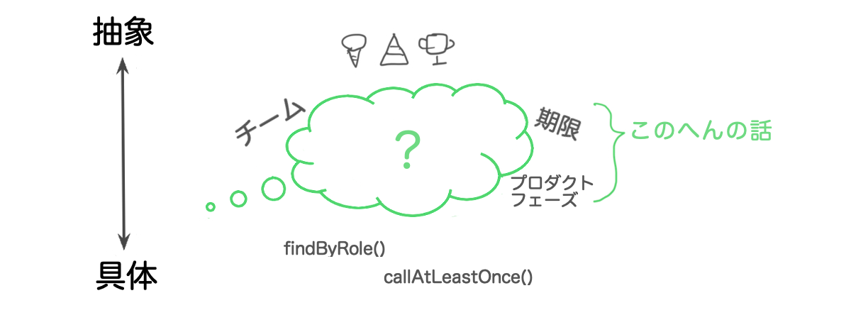 この記事で語ることの概略図