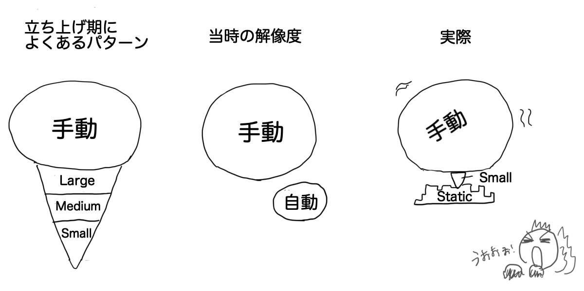当時のテストへの解像度