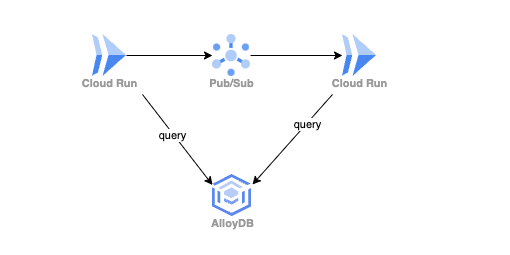 アーキテクチャ図