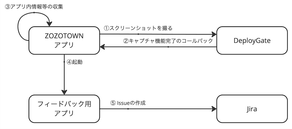 全体の流れ