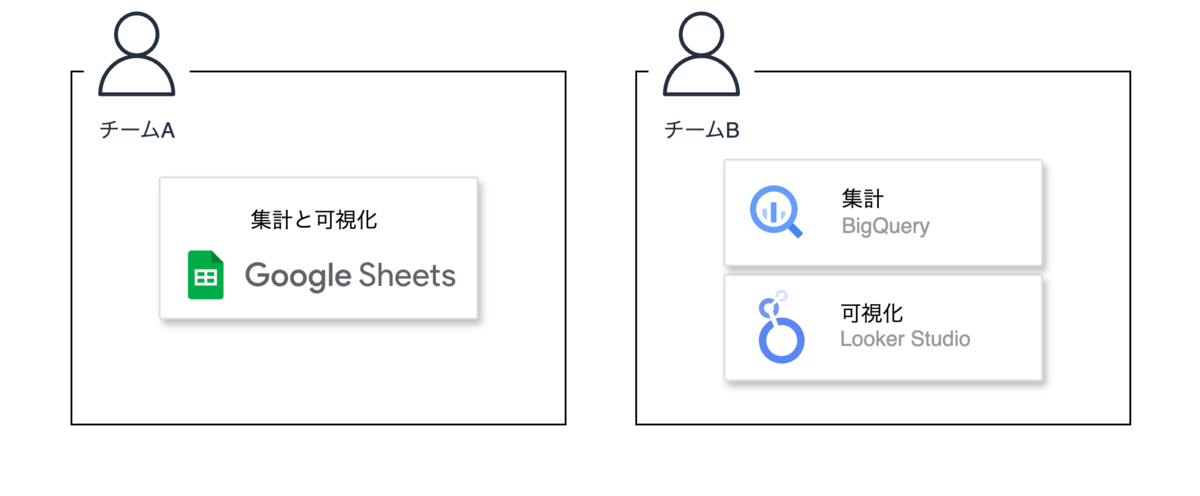 ab_testing_multi_dashboard