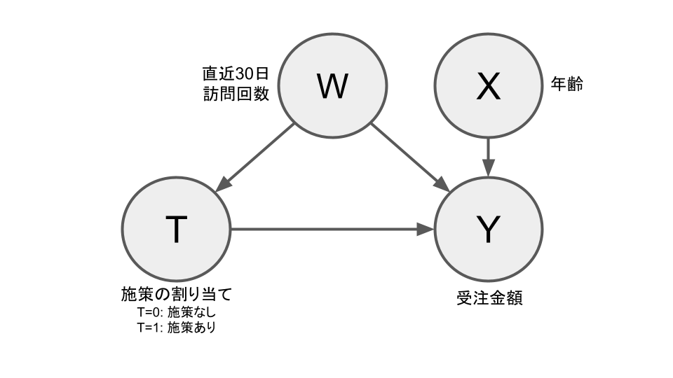 変数の構造