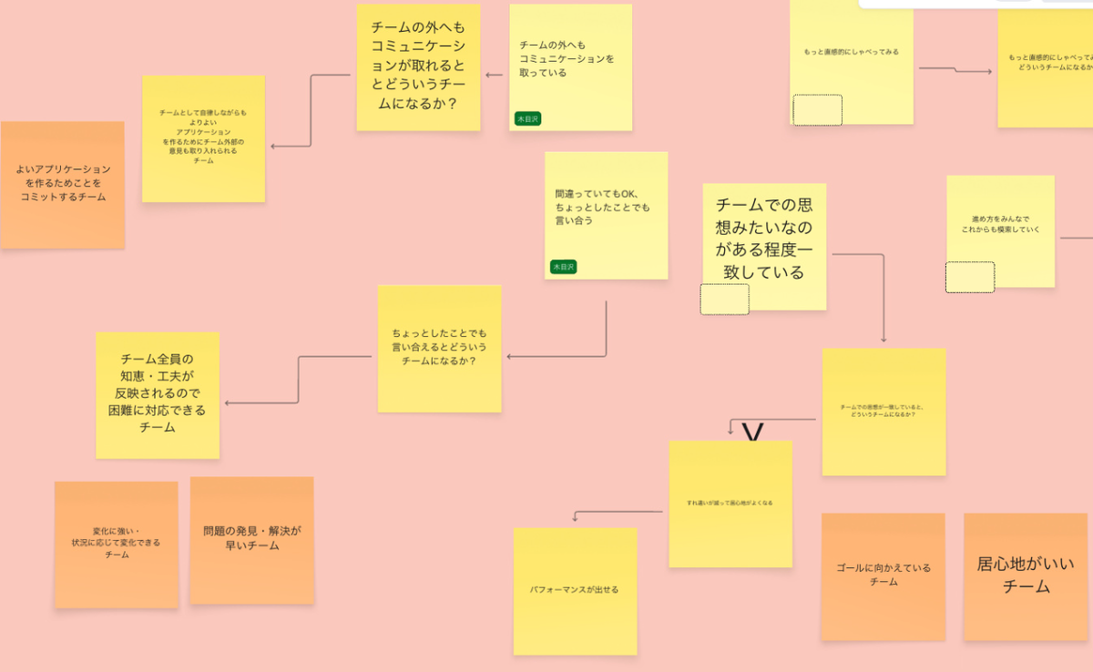 理想のチームワークショップ