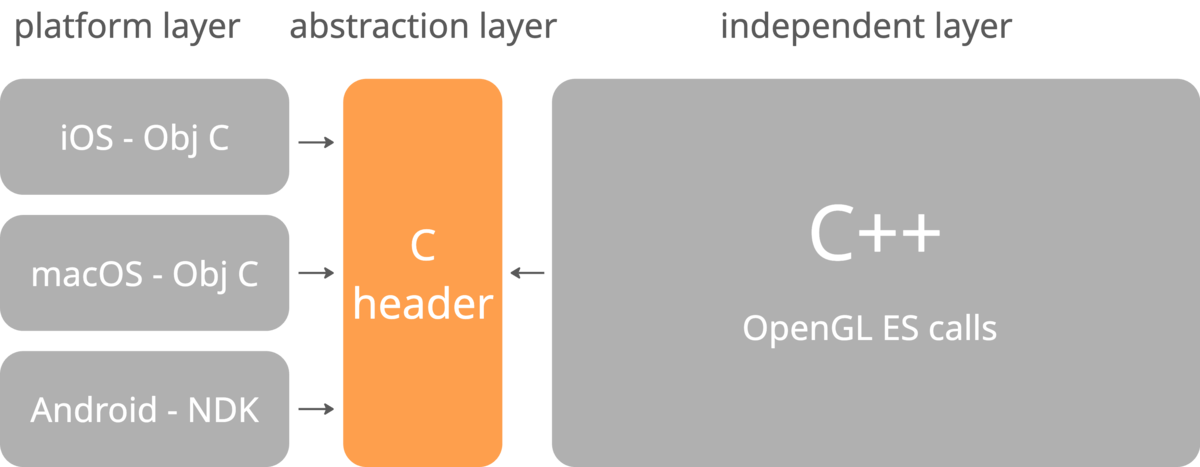 現状のRendererの構成