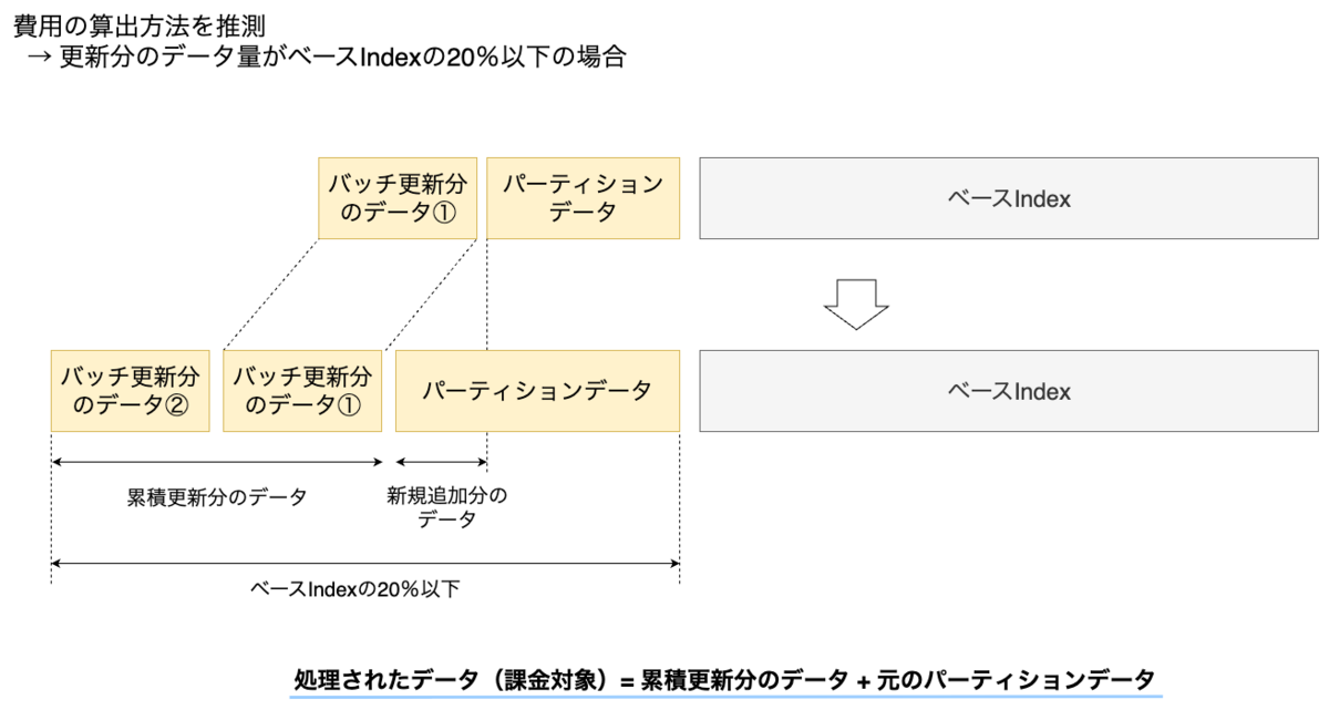 WEAR関連コーデレコメンドプロジェクトへのVertex AI Vector Search