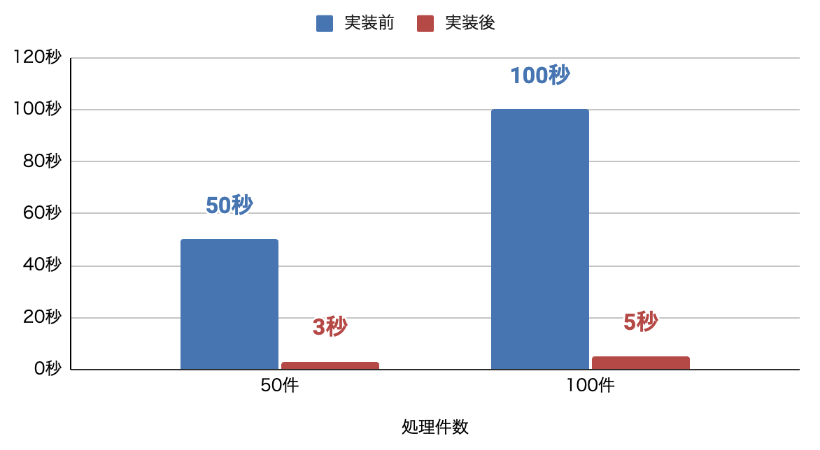 グラフ