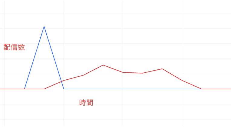 シミュレーション試験結果