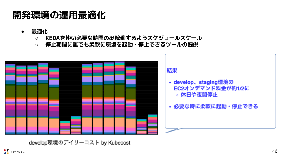 デイリーのコスト削減イメージ