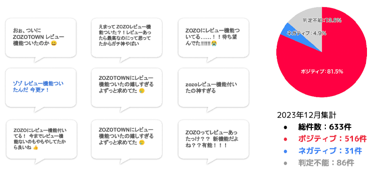 リリース後Xの反応