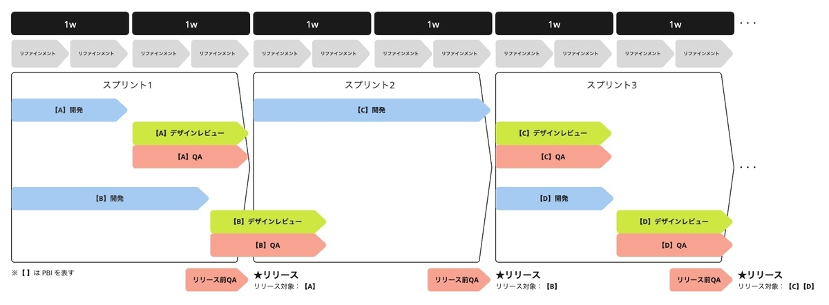 スプリントの動きイメージ