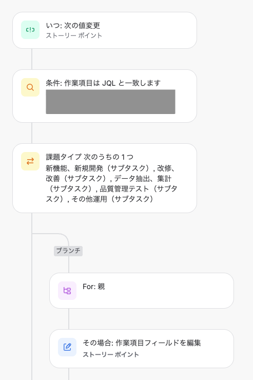 ストーリーポイント計算の自動化