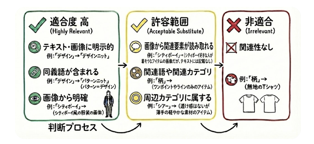判定基準例