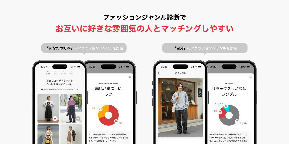 ジャンル診断AI円グラフ画像
