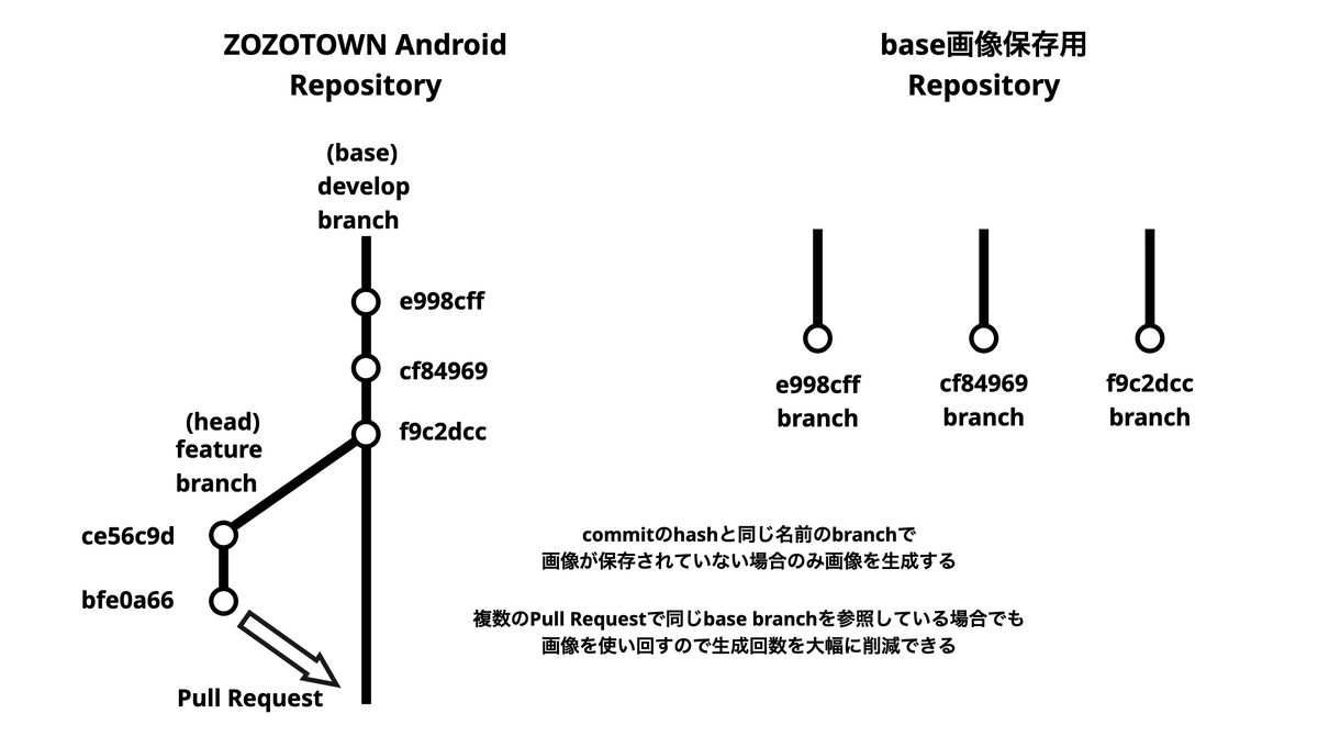 画像生成と保存の工夫
