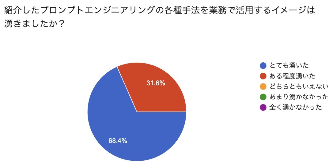 業務活用イメージグラフ