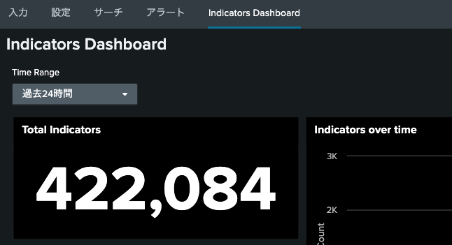 Indicators Dashboard
