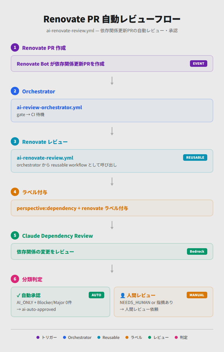 Claude × Devinで実現するAI駆動開発ワークフロー - ZOZO TECH BLOG