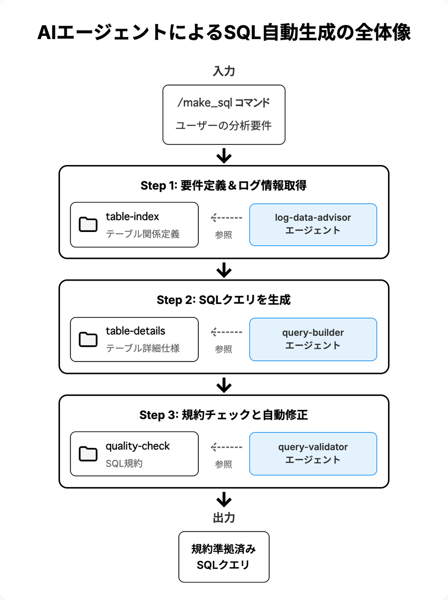 全体像の図