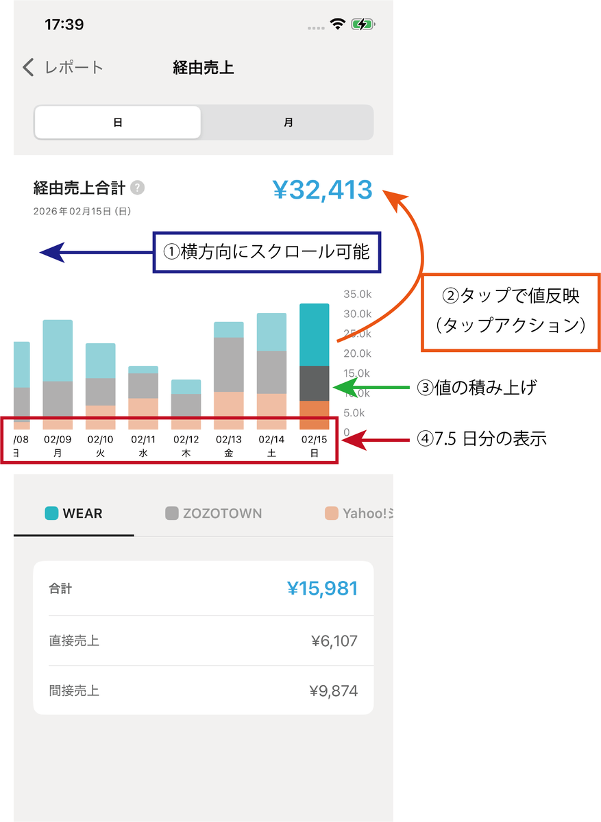 成果画面の機能とレイアウト