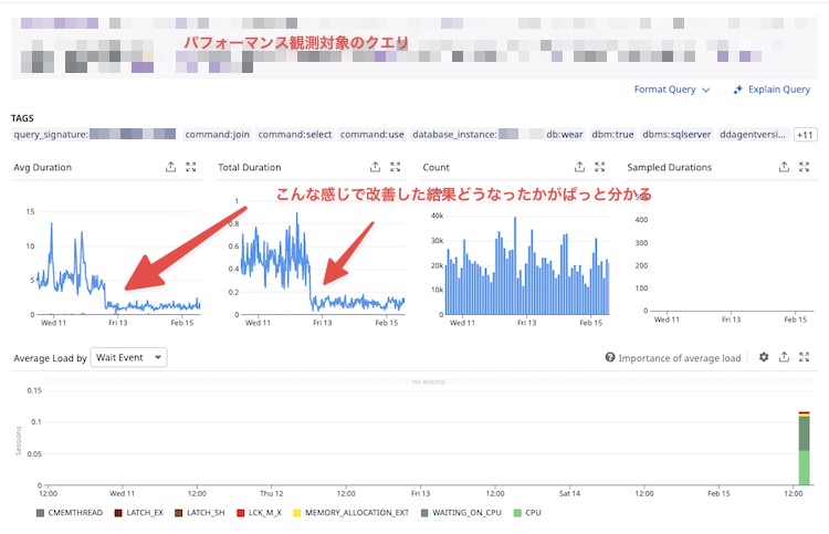 Datadog Database Monitoringの画面1