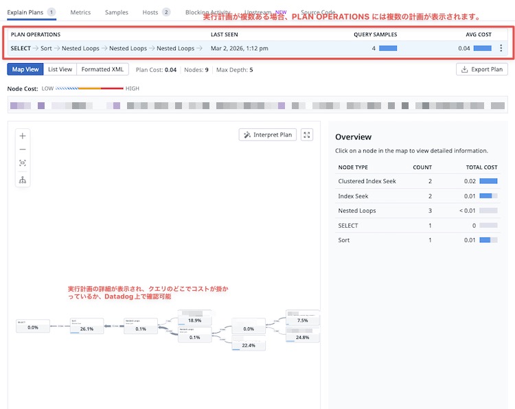 Datadog Database Monitoringの画面2