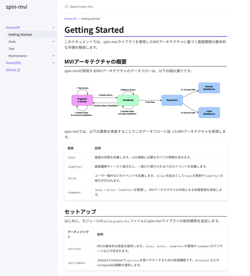 独自MVIライブラリのドキュメントサイト。Getting Startedページにアーキテクチャの概要やセットアップ手順が記載されている